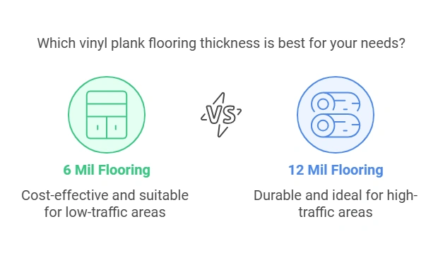 6 Mil Vs 12 Mil Vinyl Plank Flooring