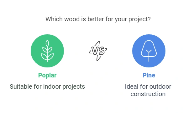 Is Poplar Stronger Than Pine