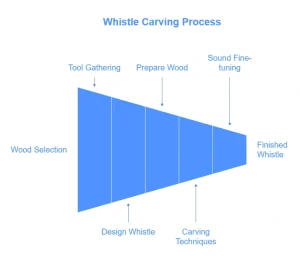 How to Carve a Wooden Whistle