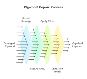 How to Patch a Hole in Plywood