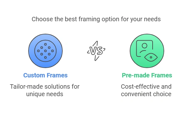 What Wood is Used for Canvas Frames