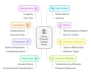 Can I Glue Pressure Treated Wood
