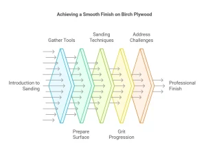 How to Sand Birch Plywood
