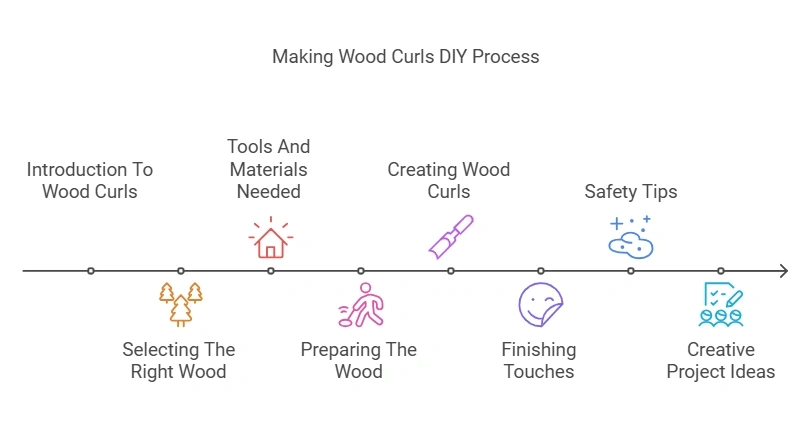 How to Make Wood Curls