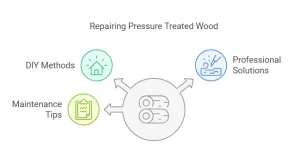How to Fill Cracks in Pressure Treated Wood