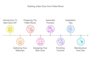 How to Build a Barn Door from Pallet Wood