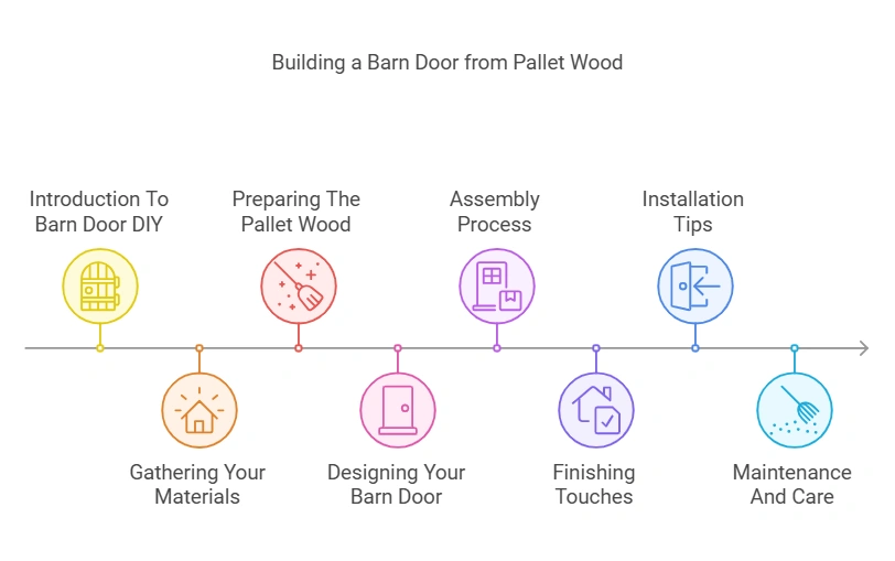 How to Build a Barn Door from Pallet Wood