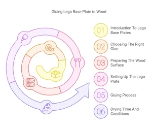 How to Glue Lego Base Plate to Wood