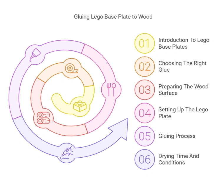 How to Glue Lego Base Plate to Wood