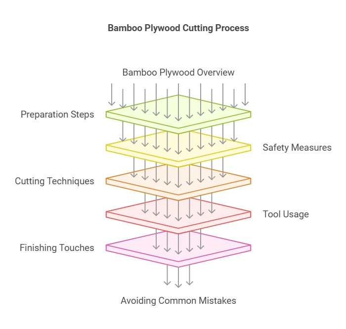 How to Cut Bamboo Plywood