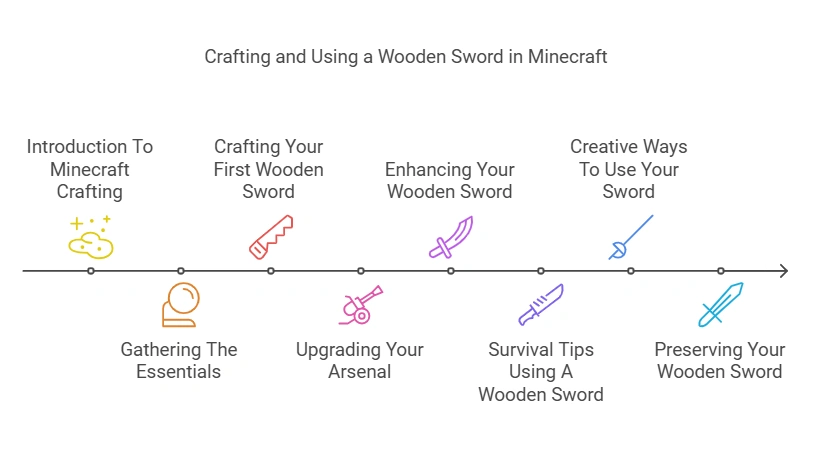 Minecraft How to Make Wooden Sword