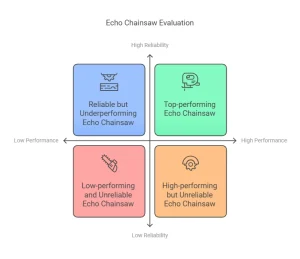 Are Echo Chainsaws Any Good