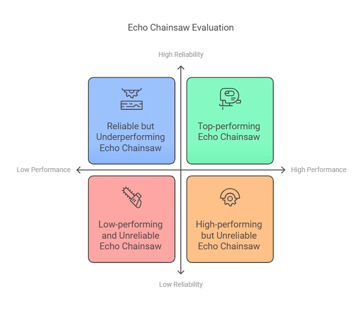Are Echo Chainsaws Any Good