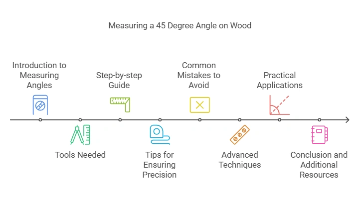 How to Measure a 45 Degree Angle on Wood