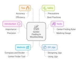 How to Find the Center of a Piece of Wood