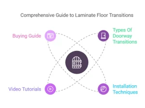 Doorway Transition Laminate Floor