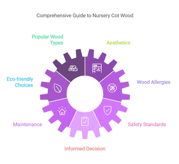 Which Wood is Best for Cot