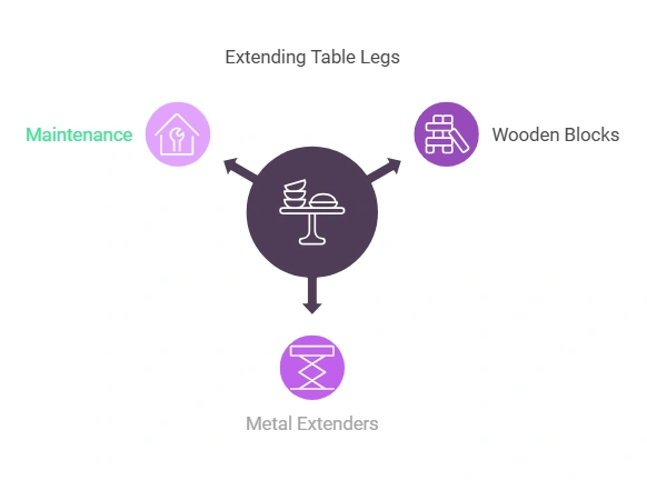 How to Lengthen Wooden Table Legs