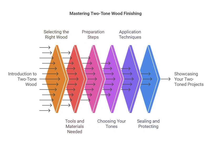 How to Two Tone Wood