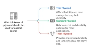 What Thickness Plywood for Cabinet Doors