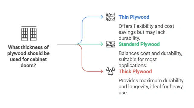 What Thickness Plywood for Cabinet Doors