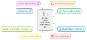 No Man’s Sky How to Make Wooden Floor Panels
