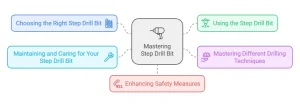 How to Master the Art of Using a Step Drill Bit