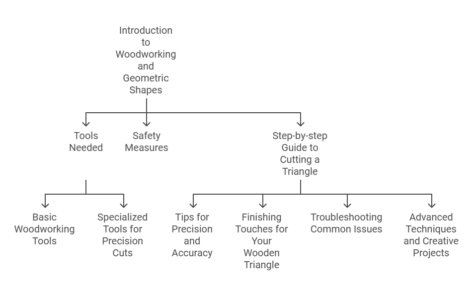 How to Cut a Triangle in Wood