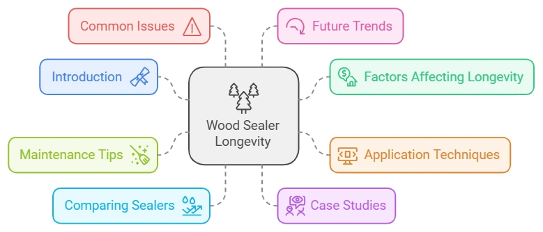 How Long Does Wood Sealer Last