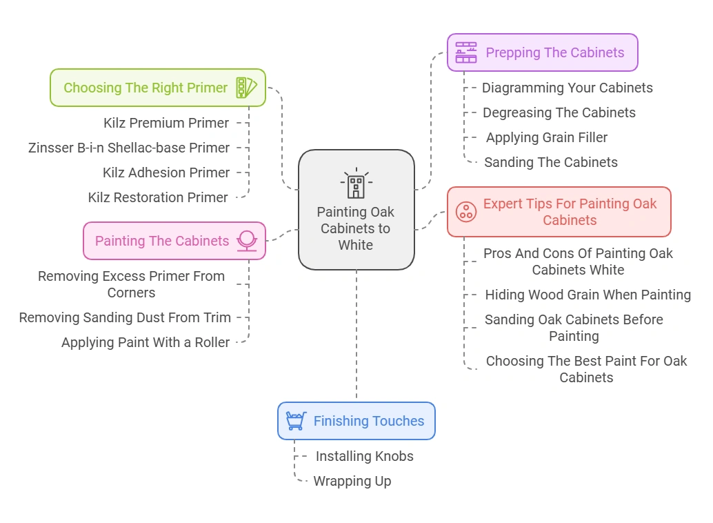How to Paint Oak Cabinets to White