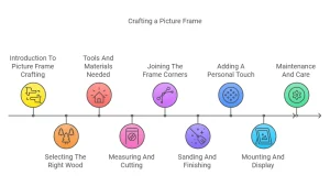 Woodworking How to Make a Picture Frame