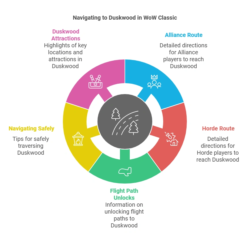 Wow Classic How to Get to Duskwood