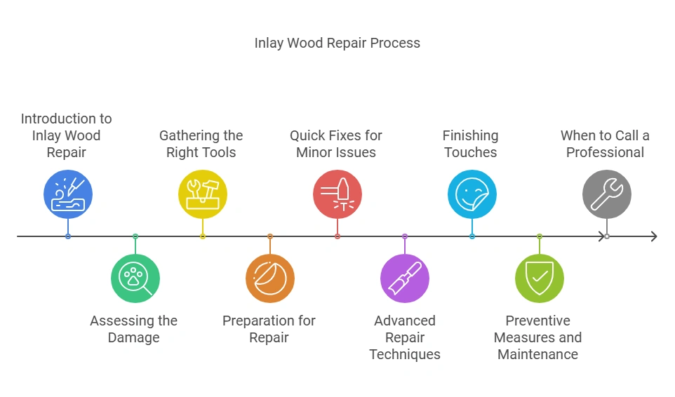 How to Repair Inlay Wood