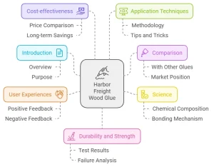 Is Harbor Freight Wood Glue Any Good