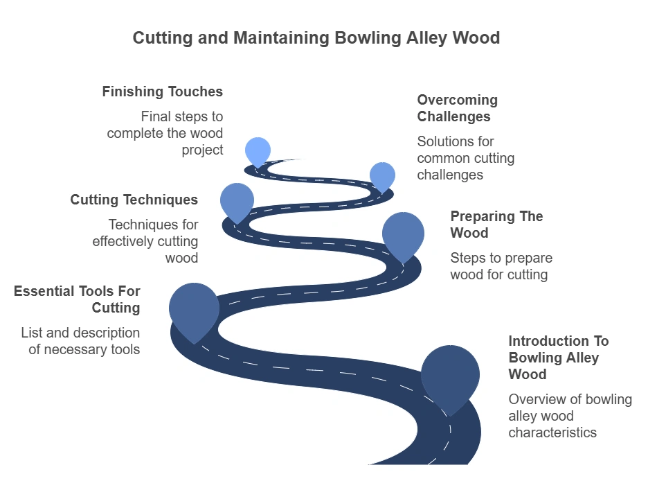 How to Cut Bowling Alley Wood