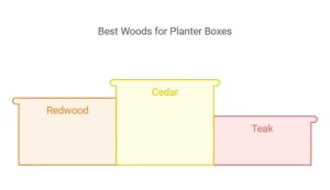What’s the Best Wood for Planter Boxes