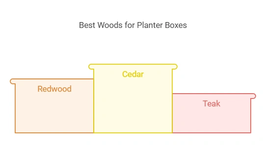 What’s the Best Wood for Planter Boxes