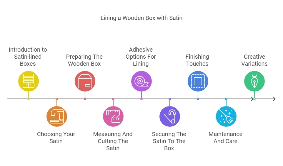 How to Line a Wooden Box With Satin