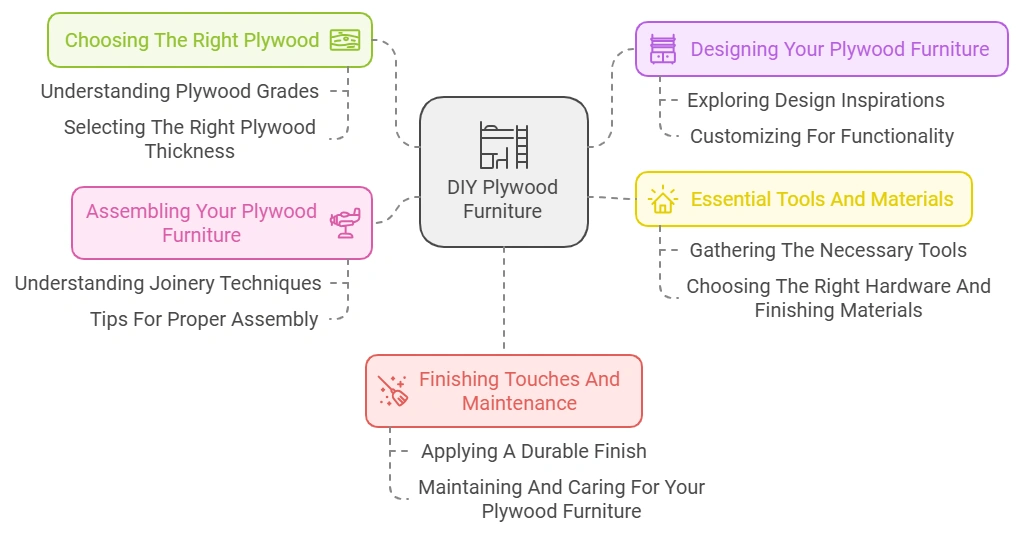 Plywood Furniture DIY
