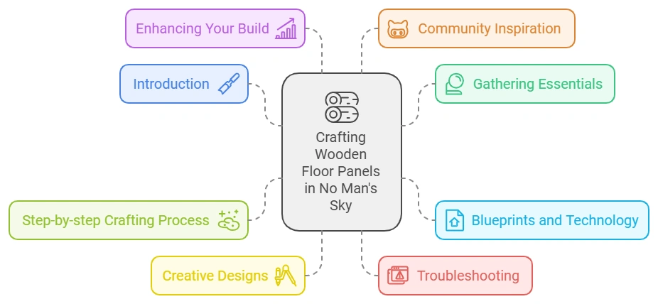No Man’s Sky How to Make Wooden Floor Panels
