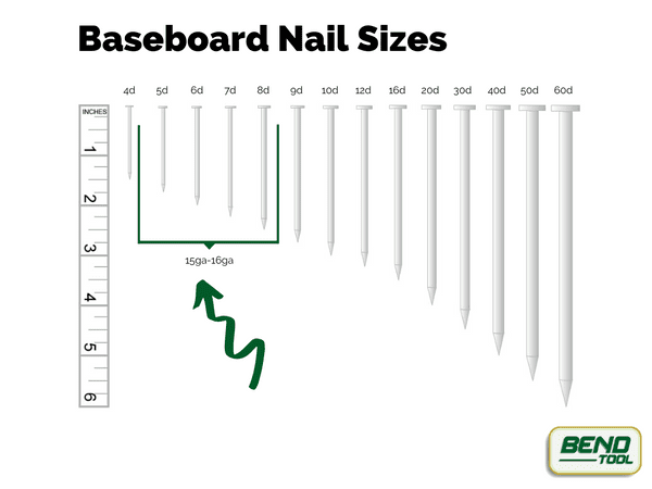 What Size Nails for Trim And Baseboard
