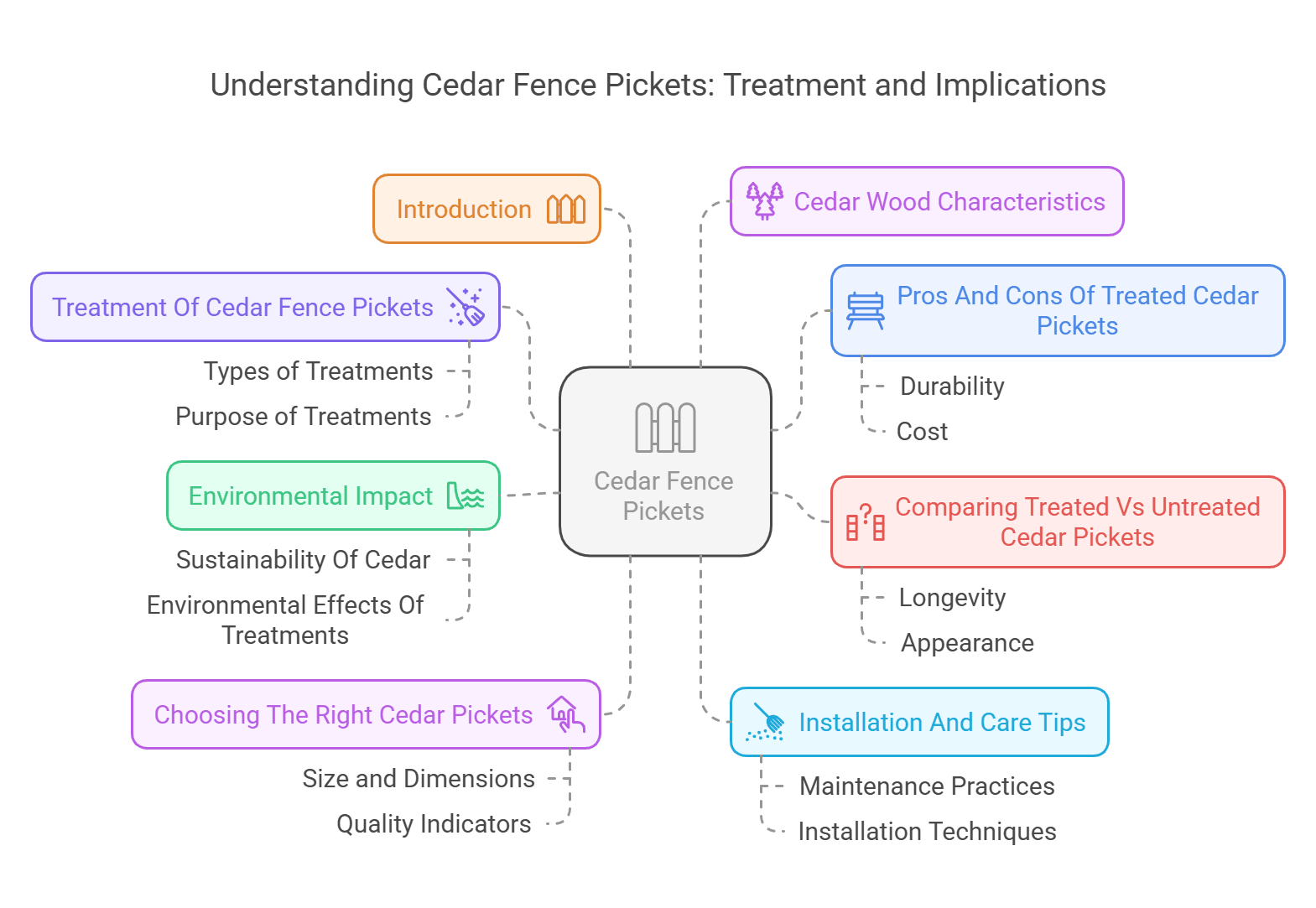 Are Cedar Fence Pickets Treated