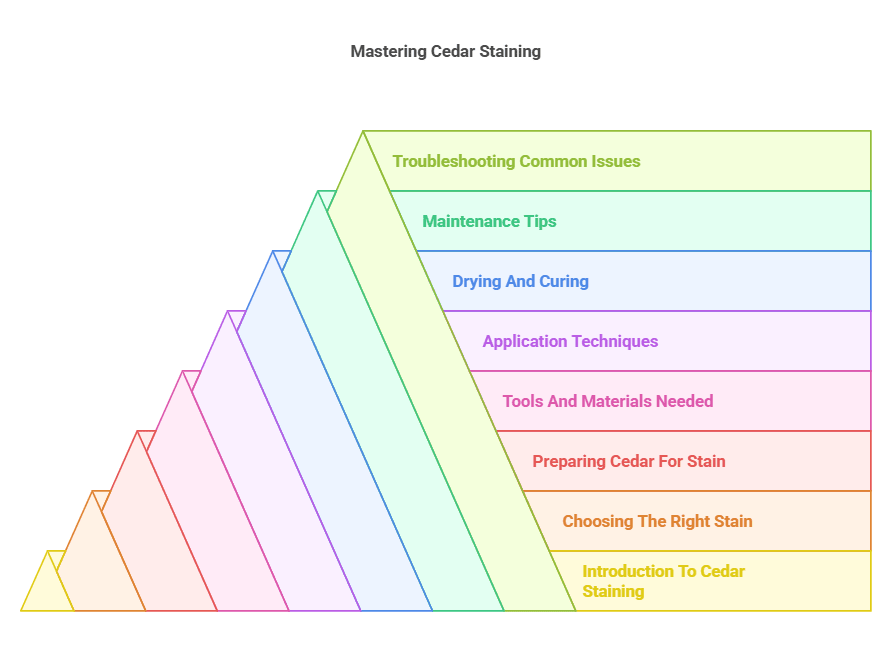 Best Way to Apply Stain to Cedar