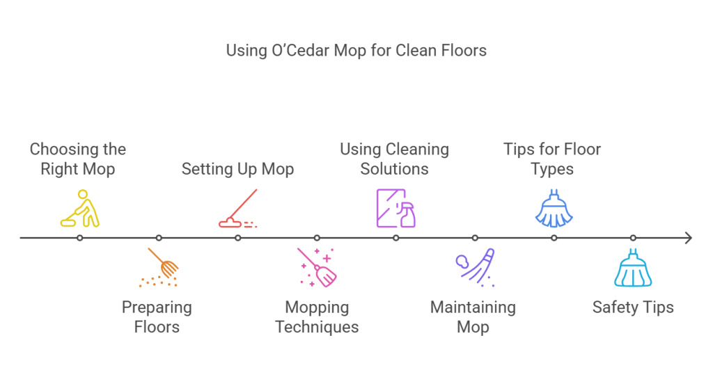 Best Way to Use O’Cedar Mop