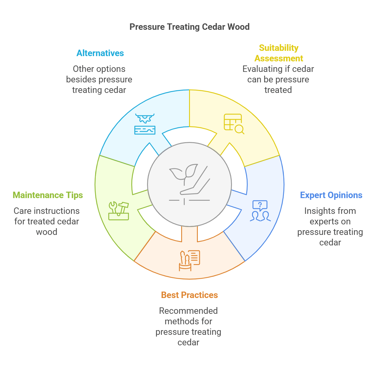 Can Cedar Be Pressure Treated