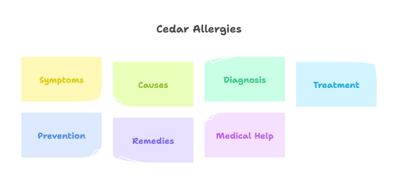 Can Cedar Cause Skin Rash