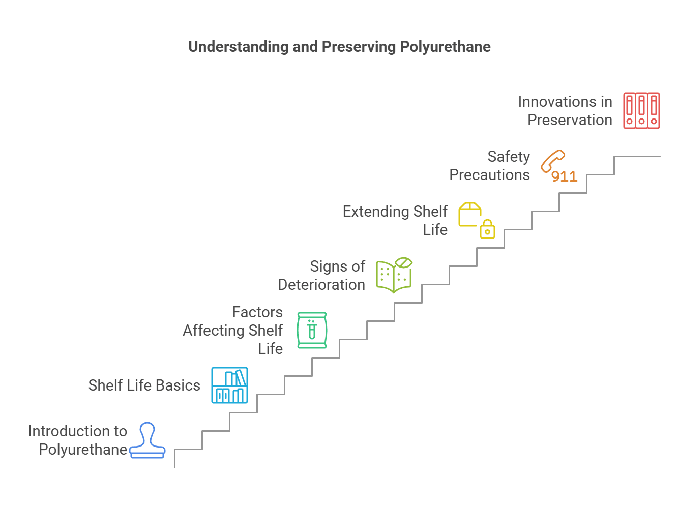 Can Polyurethane Go Bad