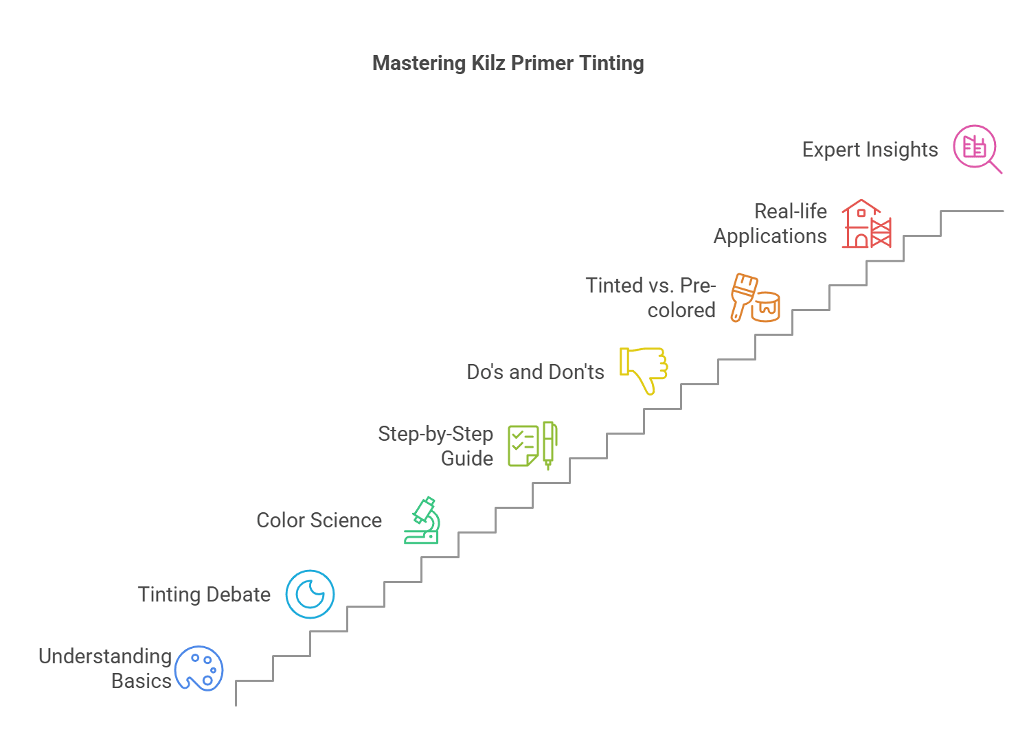 Can You Add Color to Kilz Primer