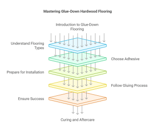 Can You Glue Down Hardwood Flooring
