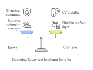 Can You Put Epoxy Over Urethane